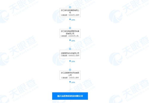 新興能源技術的研發與未來展望